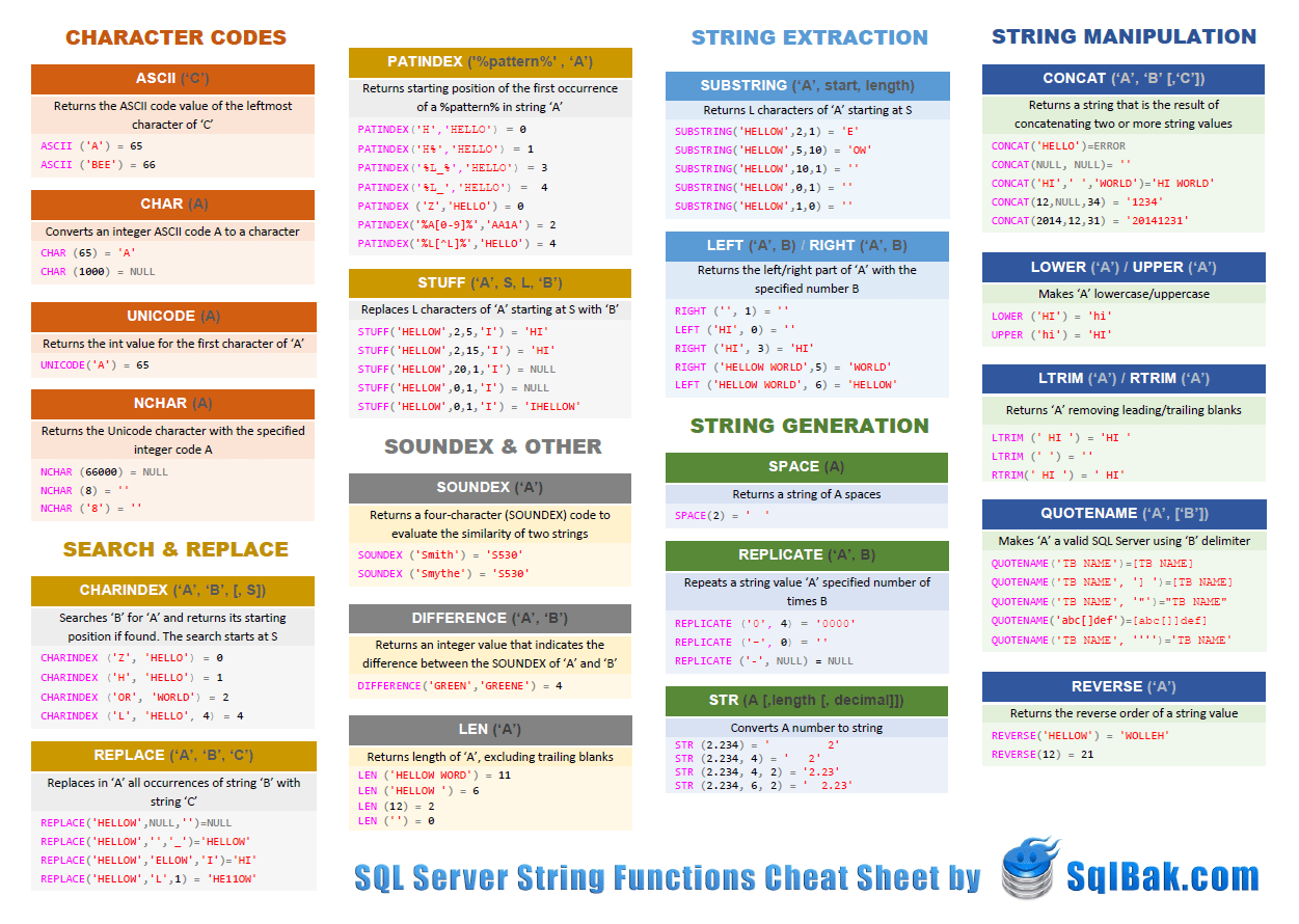 Giveaway TSQL String Functions Cheat Sheet SQLBackupAndFTP s Blog