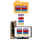 SQL Server Backup and Restore