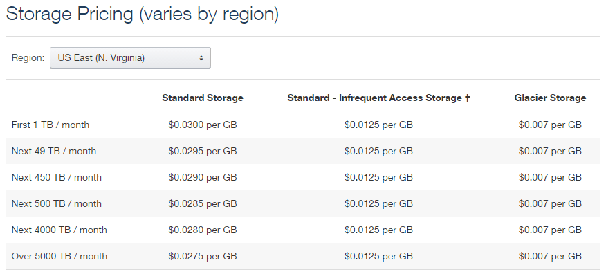 sqlbackupandftp-to-amazon-s3