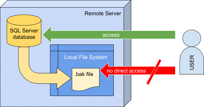 create local database sql server management studio